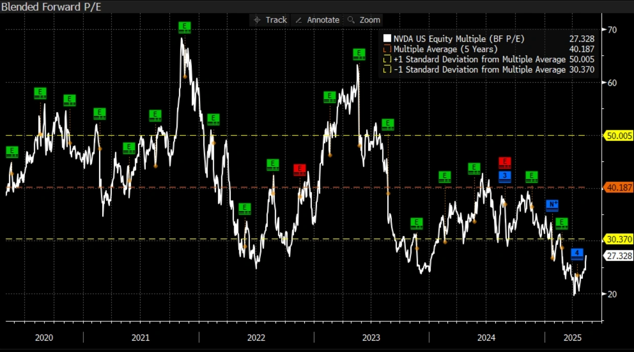 Nvidia Earnings Preview: H20 Write-Down Hit, GB Server Outlook Brightens