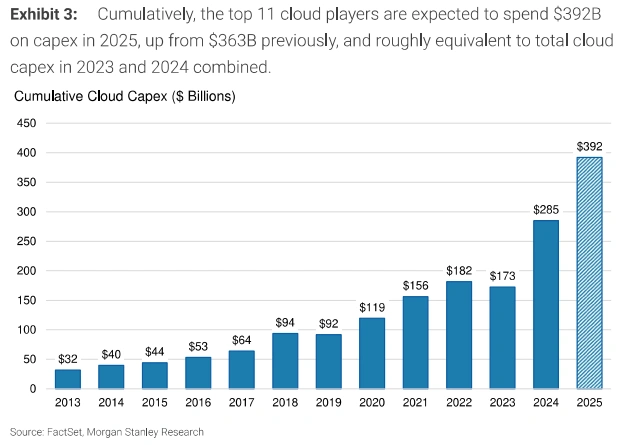 Nvidia Earnings Preview: H20 Write-Down Hit, GB Server Outlook Brightens