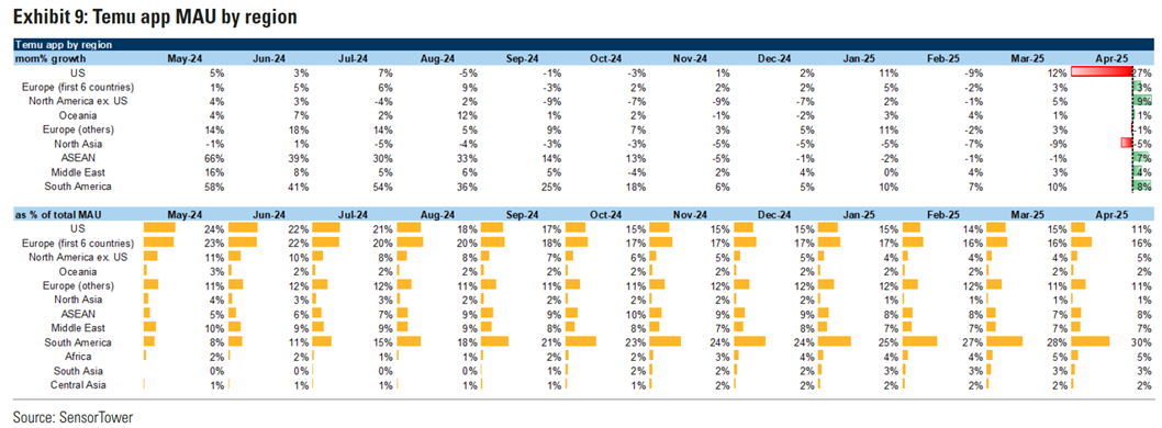 Source: Goldman Sachs