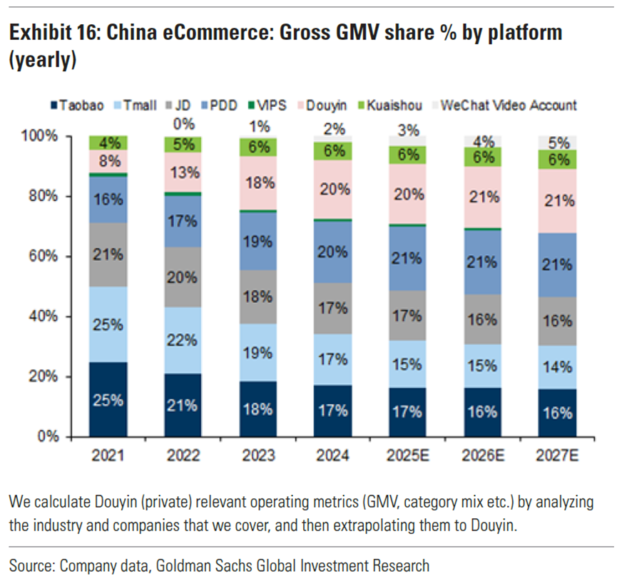 Source: Goldman Sachs