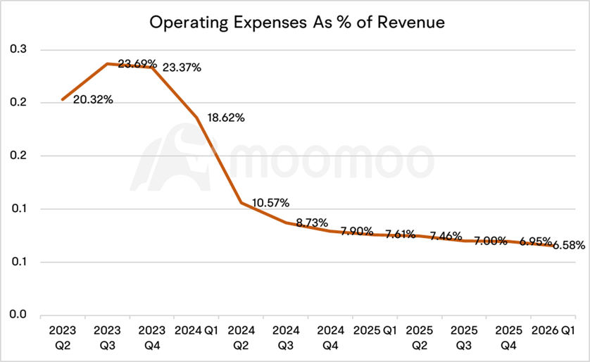 Earning Charts | Nvidia Widens Lead Over AMD and Intel