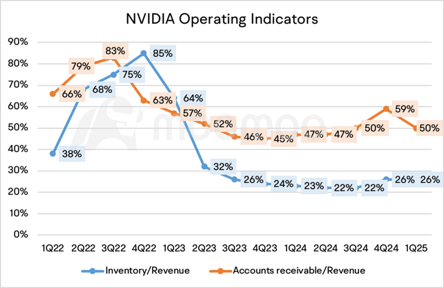 Earning Charts | Nvidia Widens Lead Over AMD and Intel