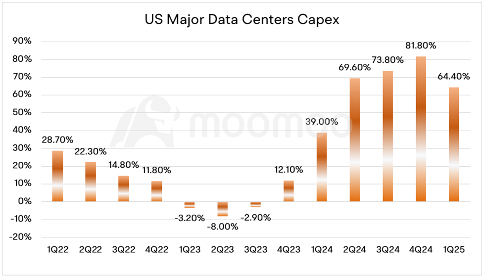 Earning Charts | Nvidia Widens Lead Over AMD and Intel