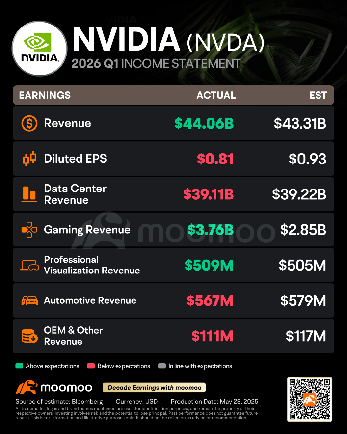 Earning Charts | Nvidia Widens Lead Over AMD and Intel