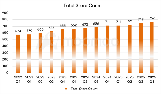 收益预览:Lululemon的业绩能否振兴其下滑的股价?