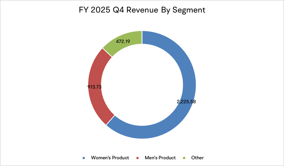 Earnings Preview: Can Lululemon's Results Revive Its Slumping Stock?