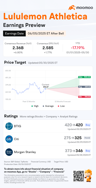 收益预览:Lululemon的业绩能否振兴其下滑的股价?