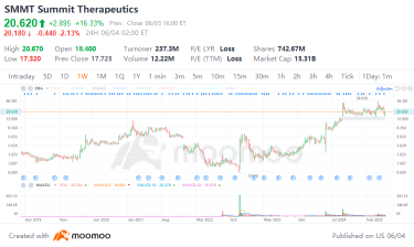 Investing in Biotech? Why China Partnerships Are a Game Changer