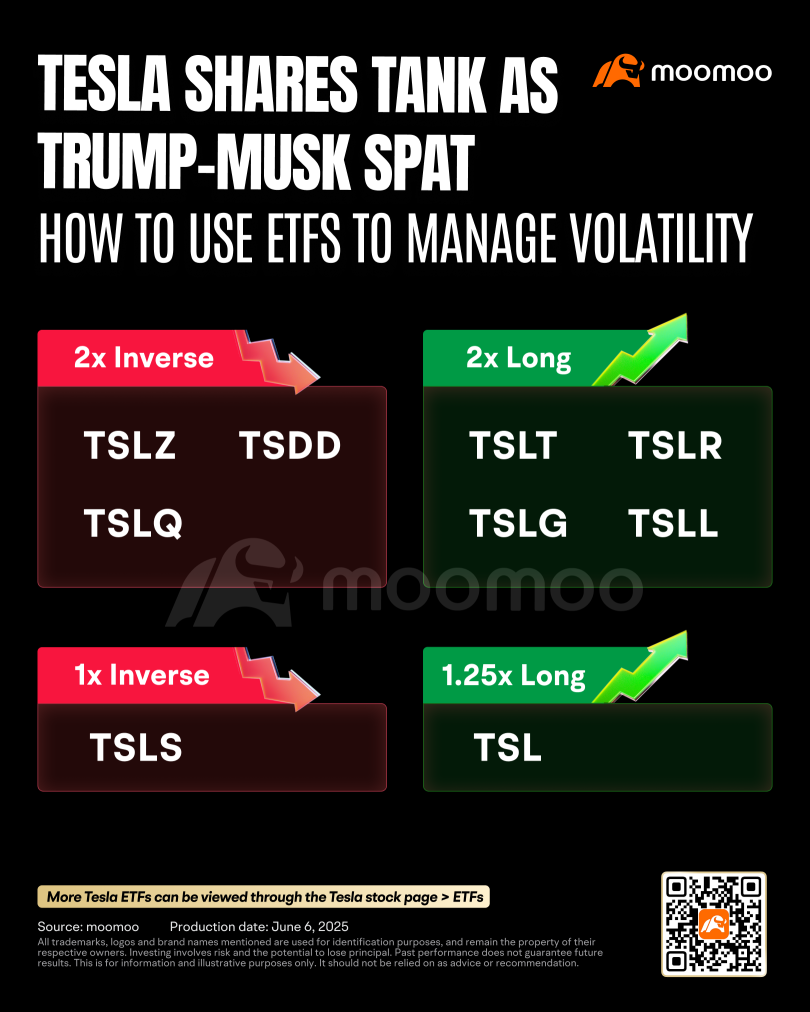 Tesla Shares Swing After Trump-Musk Spat: Here's What You Should Know Before Buying the Dip