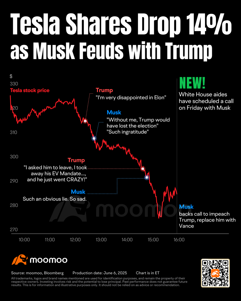 Tesla Shares Swing After Trump-Musk Spat: Here's What You Should Know Before Buying the Dip