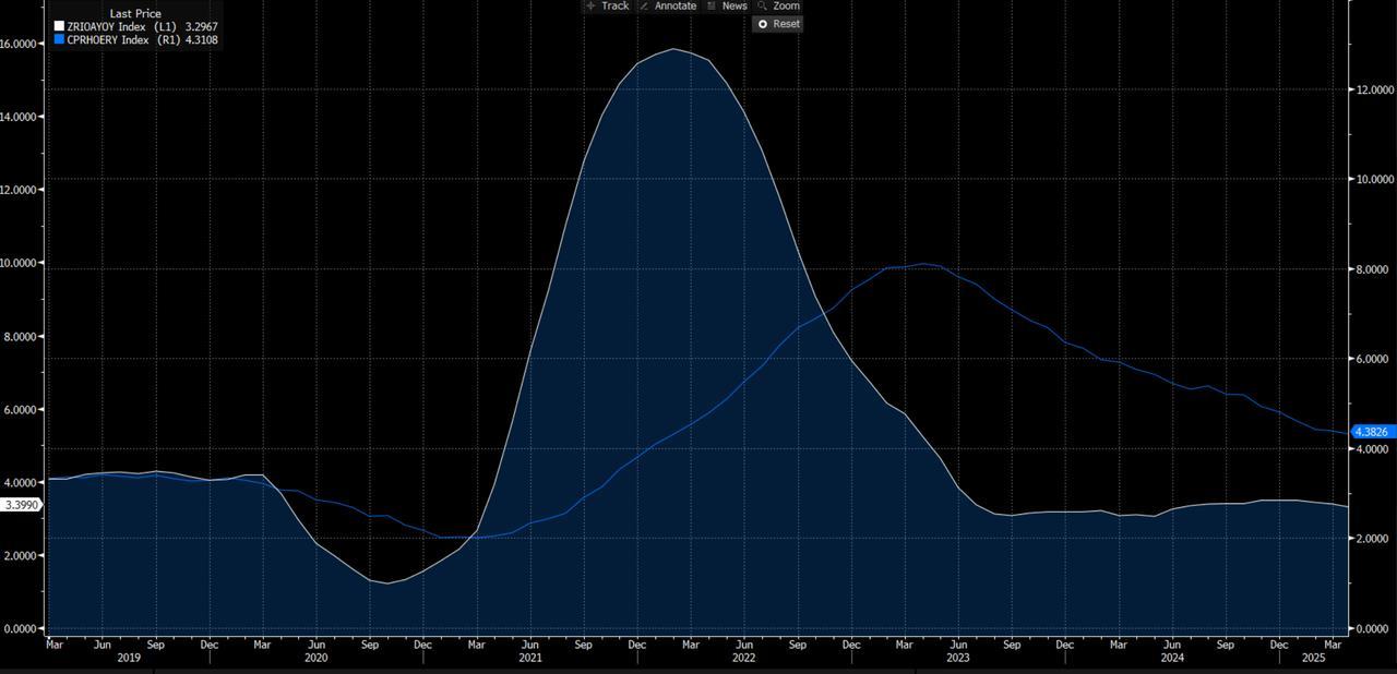 Source: Bloomberg