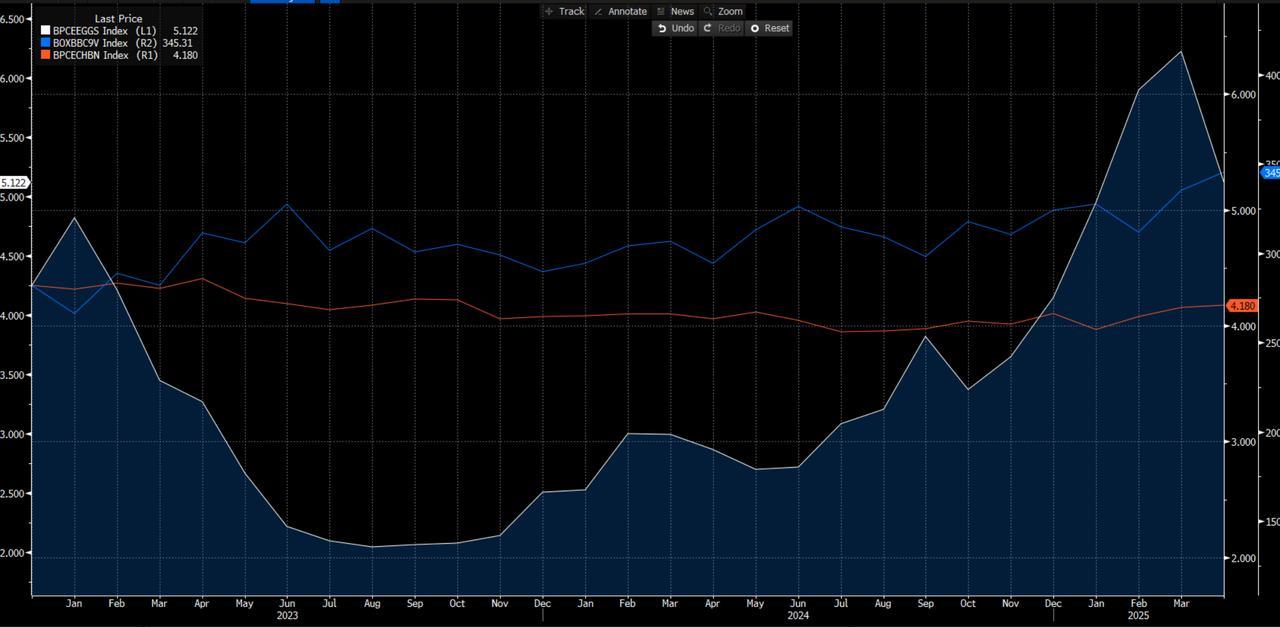 Source: Bloomberg