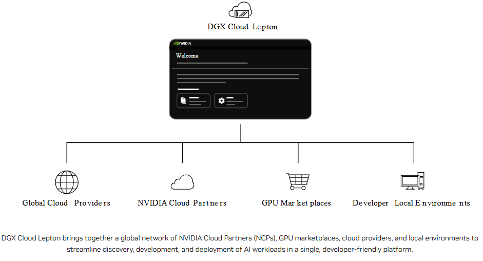 Source: Nvidia