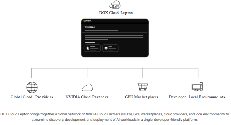 Nvidia Makes Bold Move Into GPU Cloud Market, Challenging Big Three's Monopoly