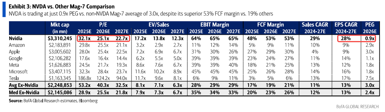 Source: BofA