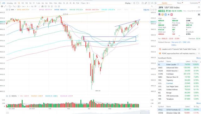 六月FOMC预测:点阵图困境——鲍威尔会在2026年推动减息吗?