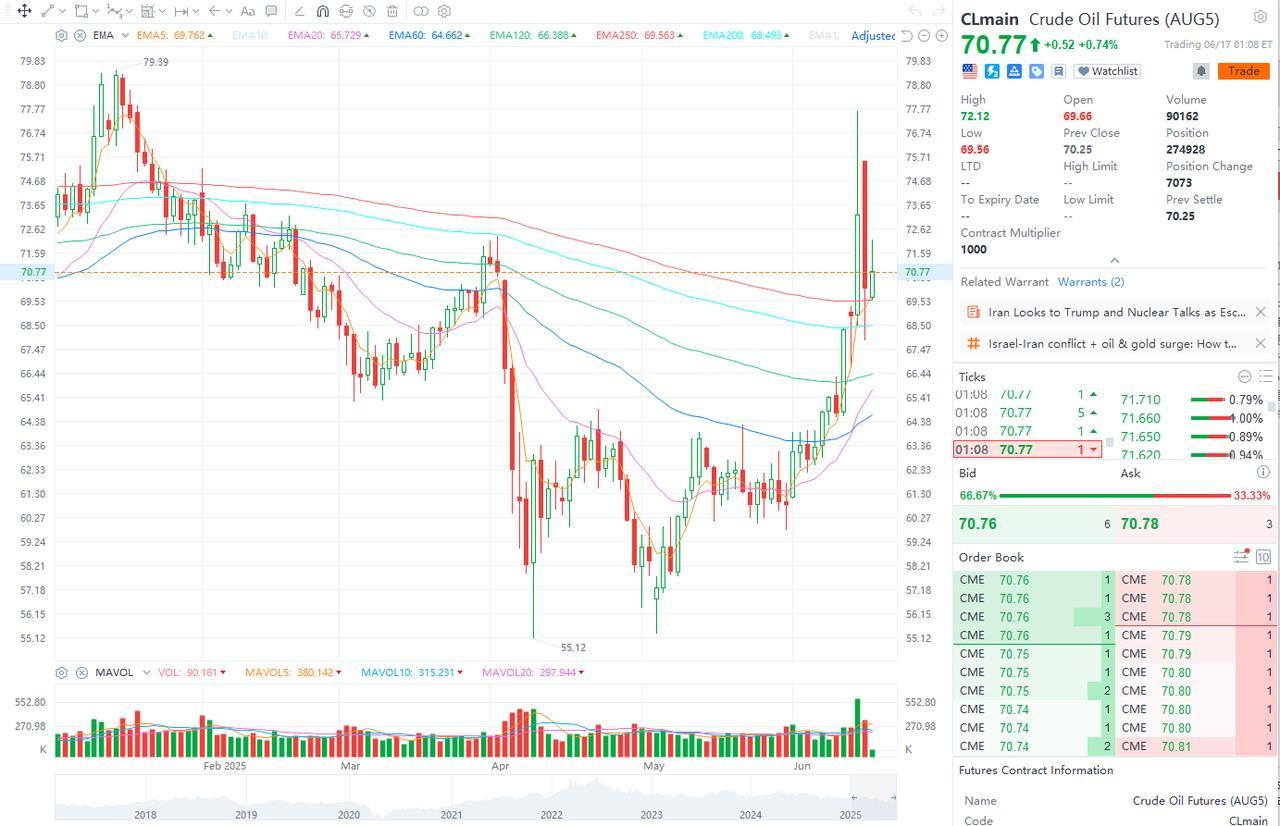 FOMC Preview: Prolonged Wait and See？Wall Street Divided as All Eyes Turn to the Dot Plot The Fed's FOMC is set to conclude its policy this week on Thursday 18th of June 2025 on 2pm ET. While the market has fully priced in a decision to keep interest rates on hold, "unchanged" is far from eventful. Despite recent economic data offering more justification for rate cuts, will Powell lean on escalating geopolitical tensions as just...