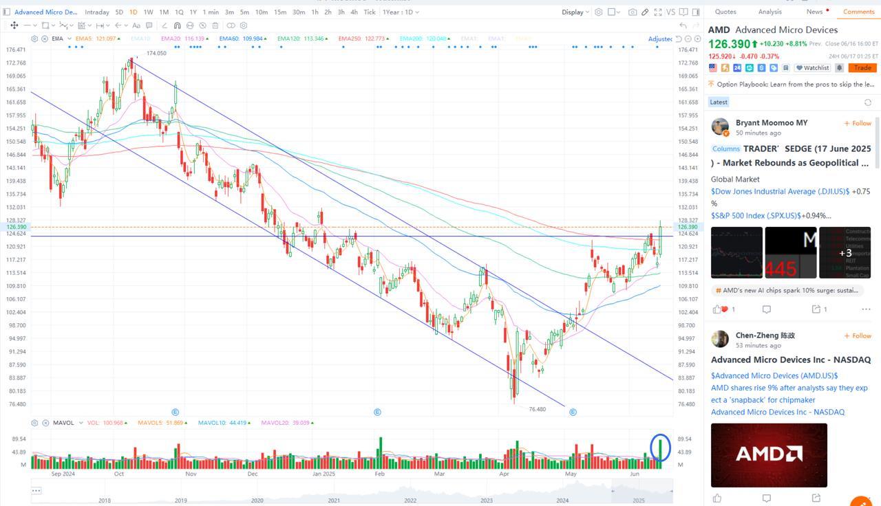 FOMC Preview: Prolonged Wait and See？Wall Street Divided as All Eyes Turn to the Dot Plot The Fed's FOMC is set to conclude its policy this week on Thursday 18th of June 2025 on 2pm ET. While the market has fully priced in a decision to keep interest rates on hold, "unchanged" is far from eventful. Despite recent economic data offering more justification for rate cuts, will Powell lean on escalating geopolitical tensions as just...