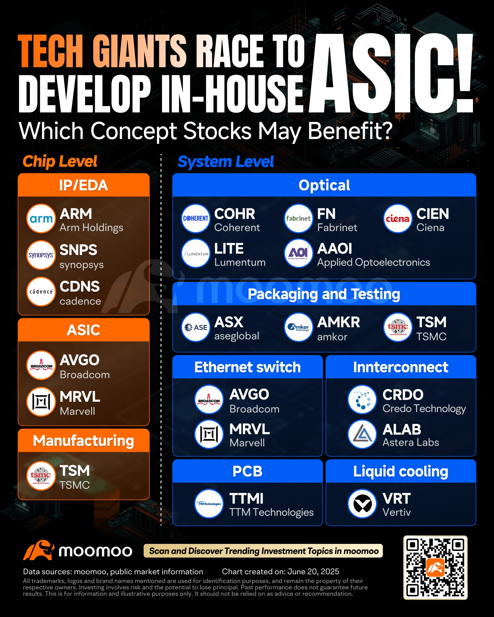 ASIC Demand Explodes! Which Stocks Are Worth Watching? - moomoo Community