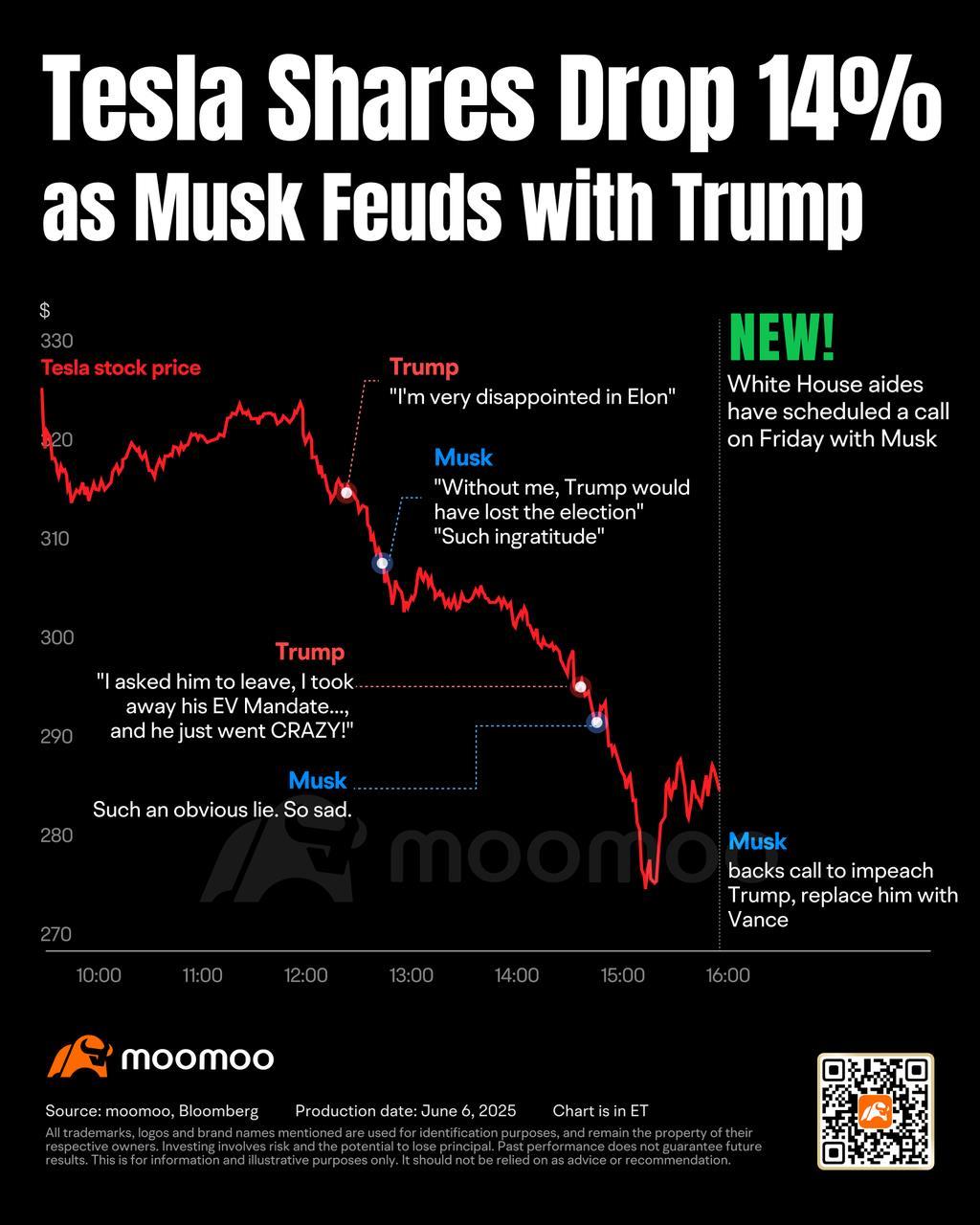 Markets vs Trump: TACO Holds in H1 —— Will H2 Bring New Highs?