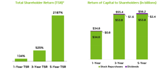 NVIDIA's Upcoming Shareholder Meeting: What to Watch For