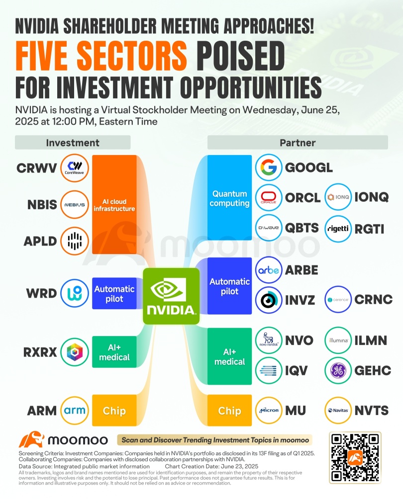 NVIDIA's Upcoming Shareholder Meeting: What to Watch For