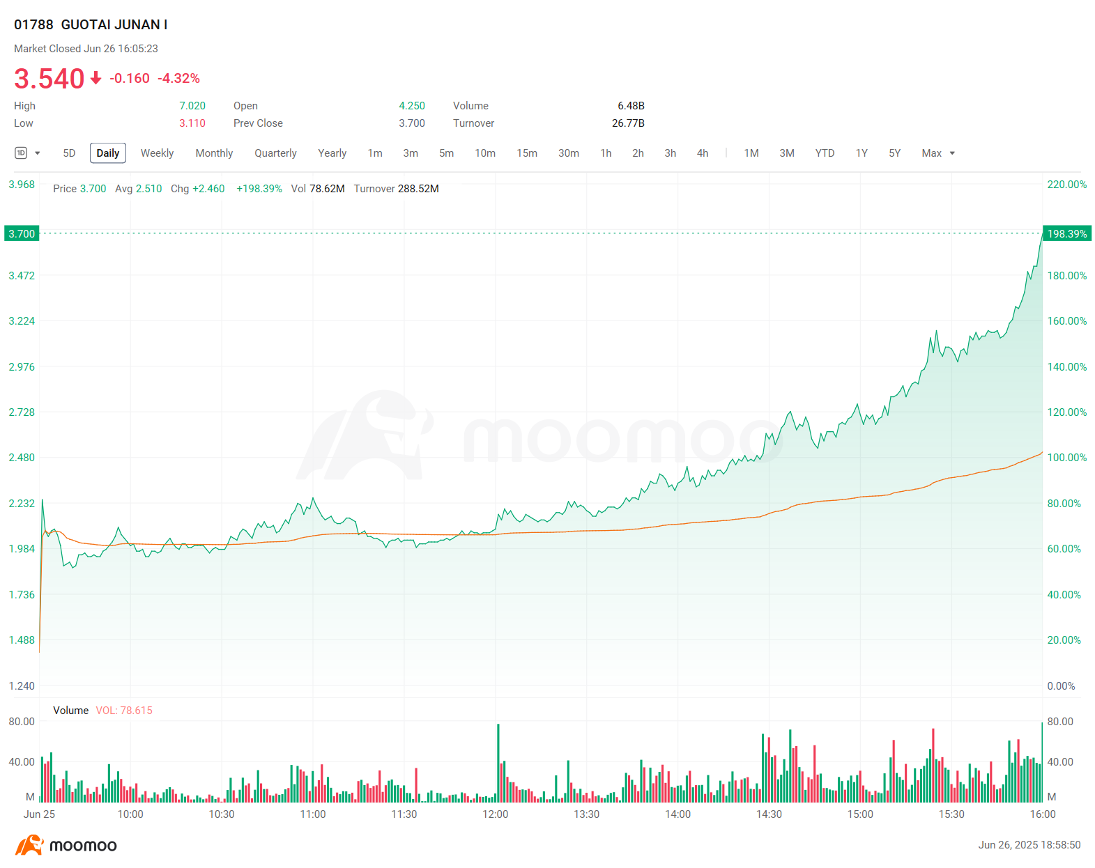 中国のブローカーが暗号資産に進出：次は誰が来るのか？ - moomooコミュニティ