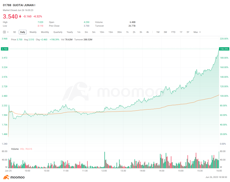 Chinese Brokers Storm Crypto: Who's Coming Next?
