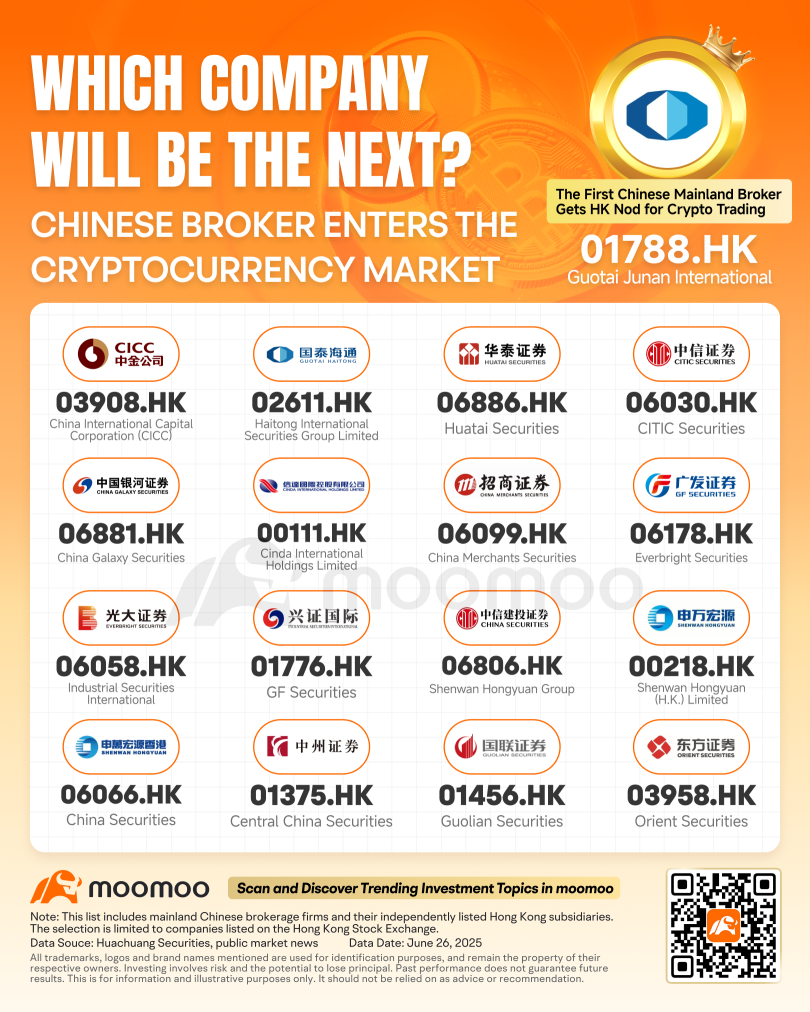 Guotai Haitong(601211) Stock Price Today | Quotes & News - Moomoo