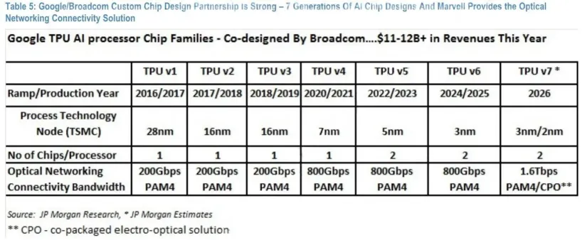 OpenAI Turns to TPUs: What Does This Mean for Google?