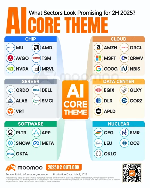 AI + 加密货币:一种激进的杠铃策略?