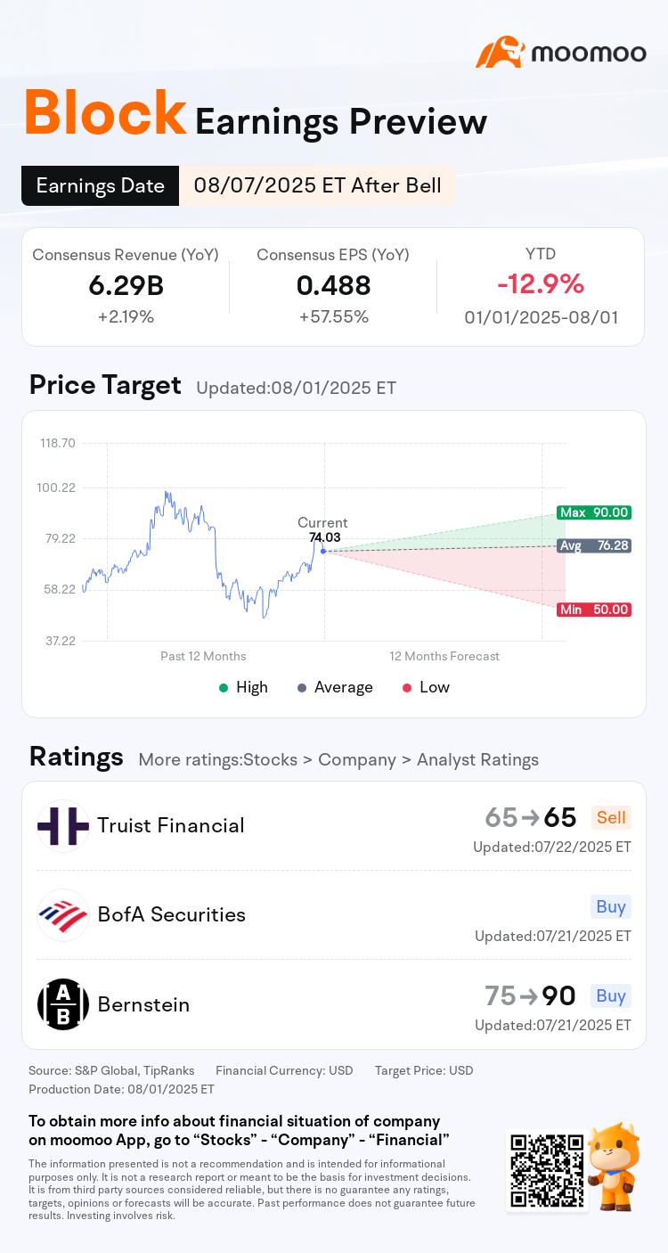 ブロック社のビットコイン戦略：ビットコインは新たな成長エンジンとなるか？ - moomooコミュニティ