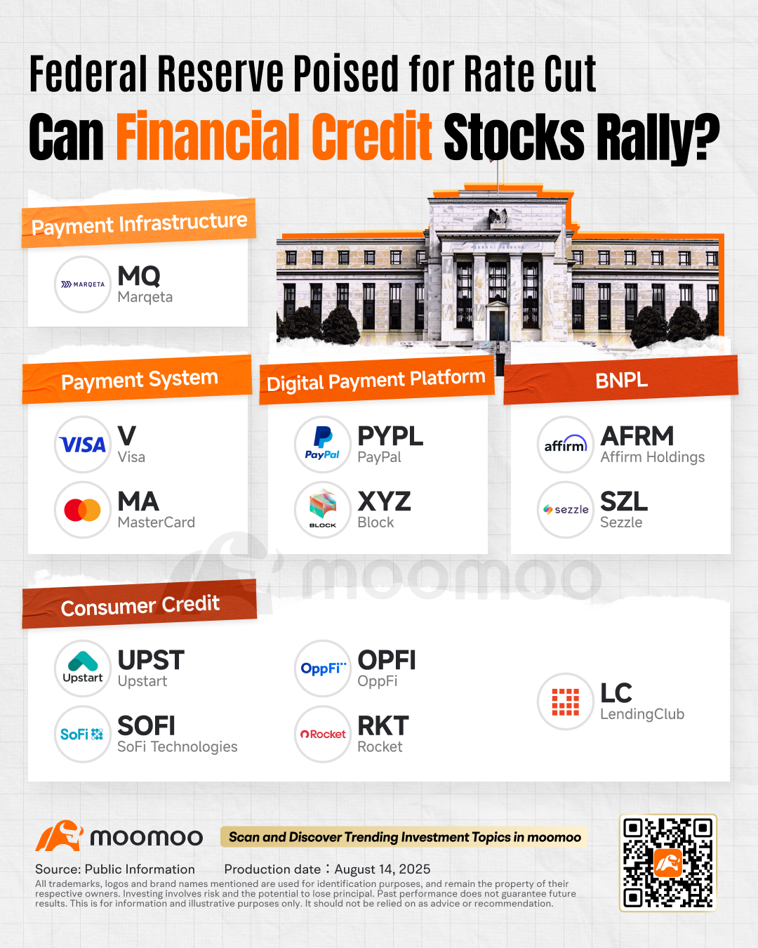 FRB利下げ目前：金融・信用関連株式は反発の可能性あり？ - moomooコミュニティ