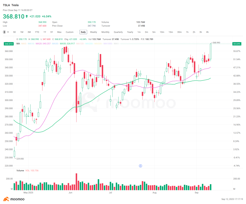 特斯拉突破？接下來是什麼？