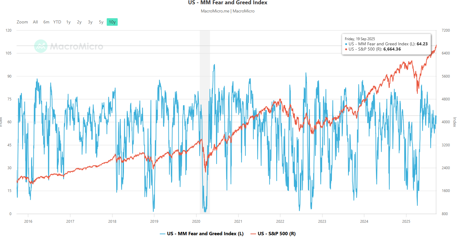 ブルマーケットかバブルか？市場の変動を乗り越えるためのガイド - moomooコミュニティ
