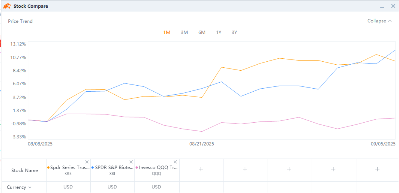 ブルマーケットかバブルか？市場の変動を乗り越えるためのガイド - moomooコミュニティ