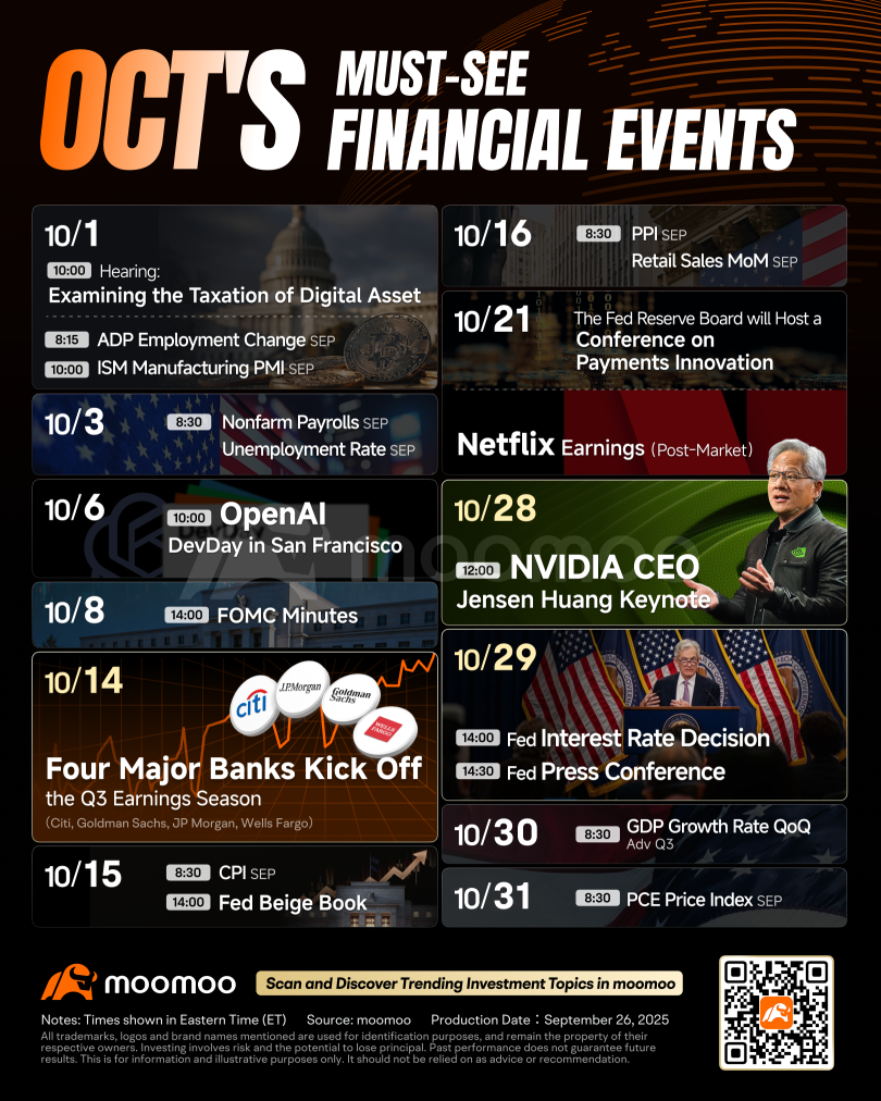 Moomoo News Globalのプロフィールページ - moomooコミュニティ