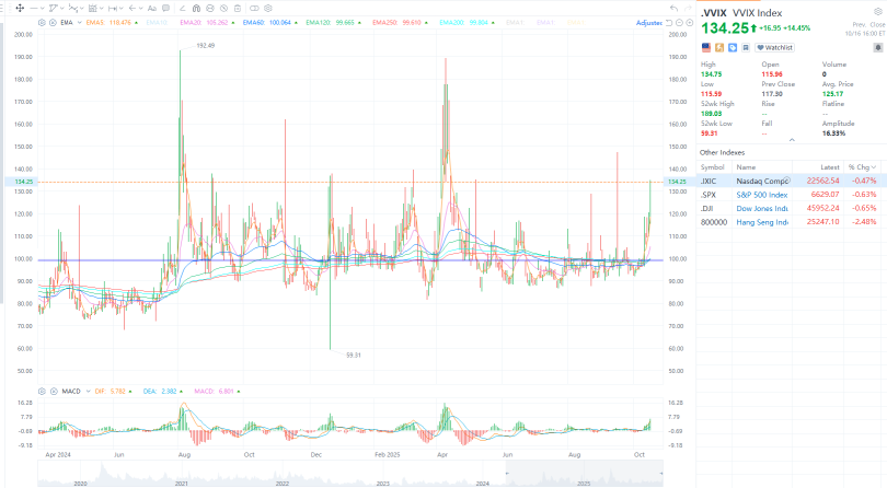 地區銀行信貸恐慌：市場是否高估了「蟑螂」警告？