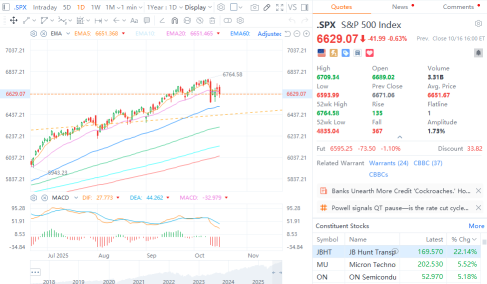 地區銀行信貸恐慌：市場是否高估了「蟑螂」警告？
