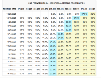 9月CPI預覽，減息已成定局.....還是未必？