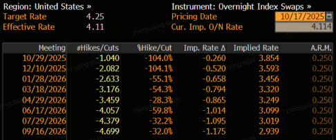 9月CPI預覽，減息已成定局.....還是未必？