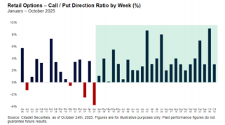 中美關係緩和與聯儲局減息：股票年底前會再漲10%嗎？