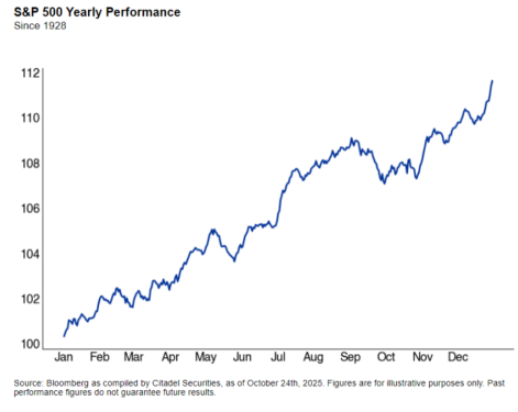 中美關係緩和與聯儲局減息：股票年底前會再漲10%嗎？