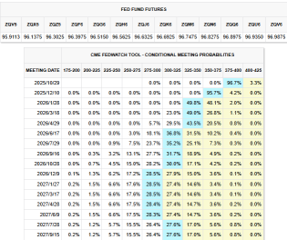 中美關係緩和與聯儲局減息：股票年底前會再漲10%嗎？