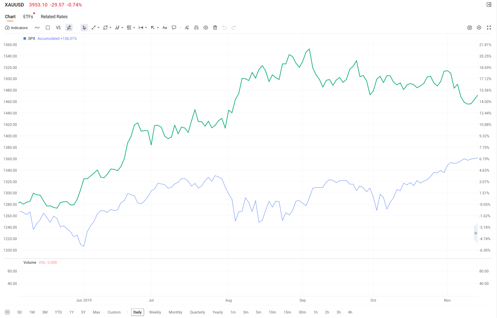 FOMC Preview: From QT Drain to Liquidity Gain – How Should Y... - moomoo  Community