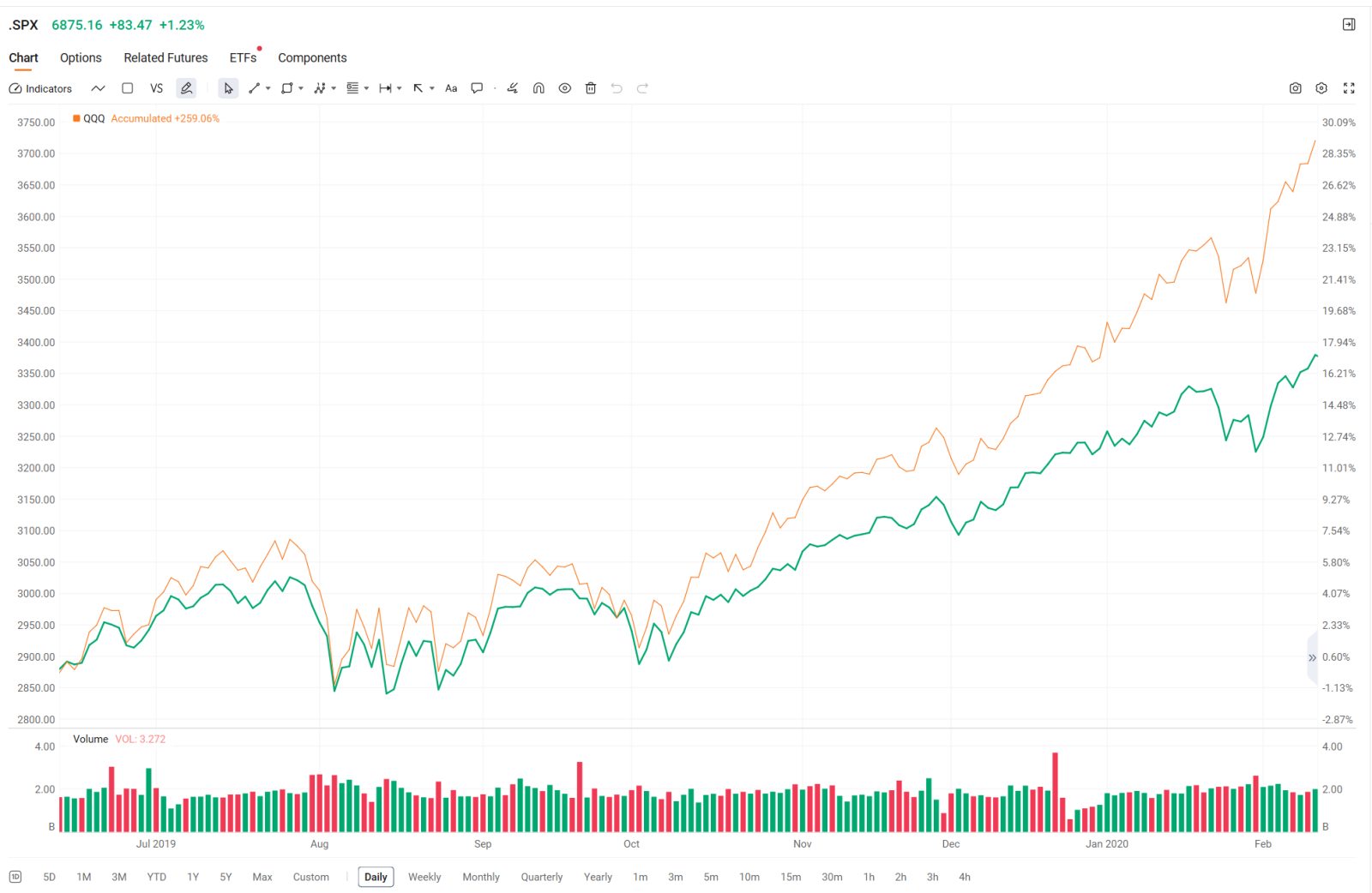 FOMC予測：量的引き締め（QT）の縮小から流動性拡大へ－FRBの政策転換にポートフォリオをどう適応させるべきか？ - moomooコミュニティ