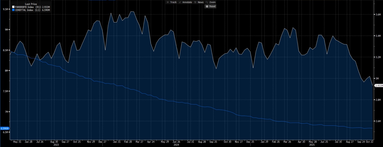 FOMC予測：量的引き締め（QT）の縮小から流動性拡大へ－FRBの政策転換にポートフォリオをどう適応させるべきか？ - moomooコミュニティ