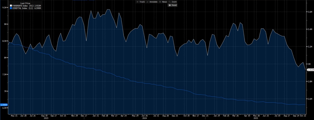FOMC前瞻：從量化緊縮(QT)縮減到流動性增加——你的投資組合應如何適應聯儲局的轉變？