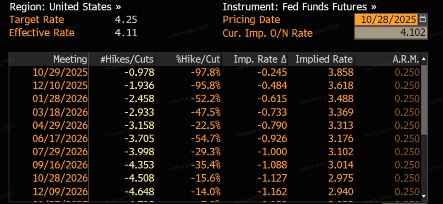 FOMC予測：量的引き締め（QT）の縮小から流動性拡大へ－FRBの政策転換にポートフォリオをどう適応させるべきか？ - moomooコミュニティ