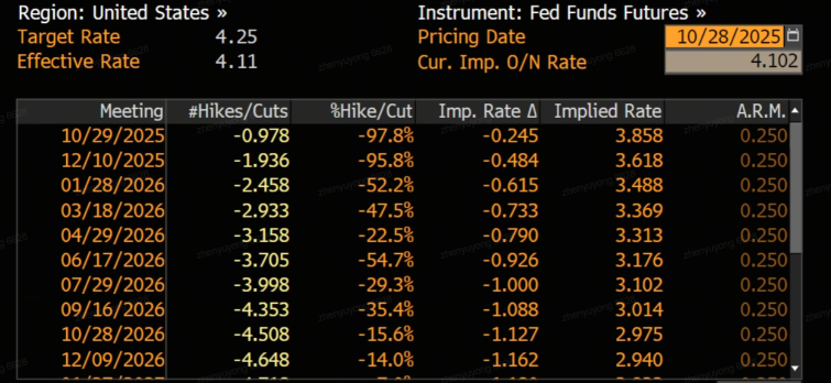 FOMC前瞻：從量化緊縮(QT)縮減到流動性增加——你的投資組合應如何適應聯儲局的轉變？